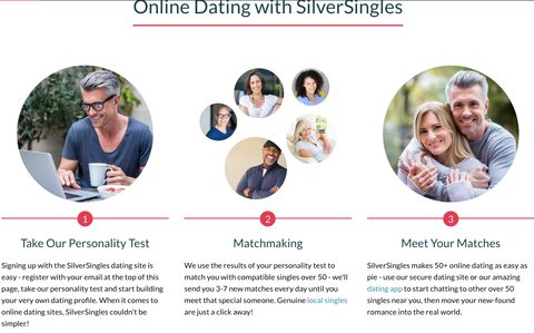 SilverSingles näin se toimii